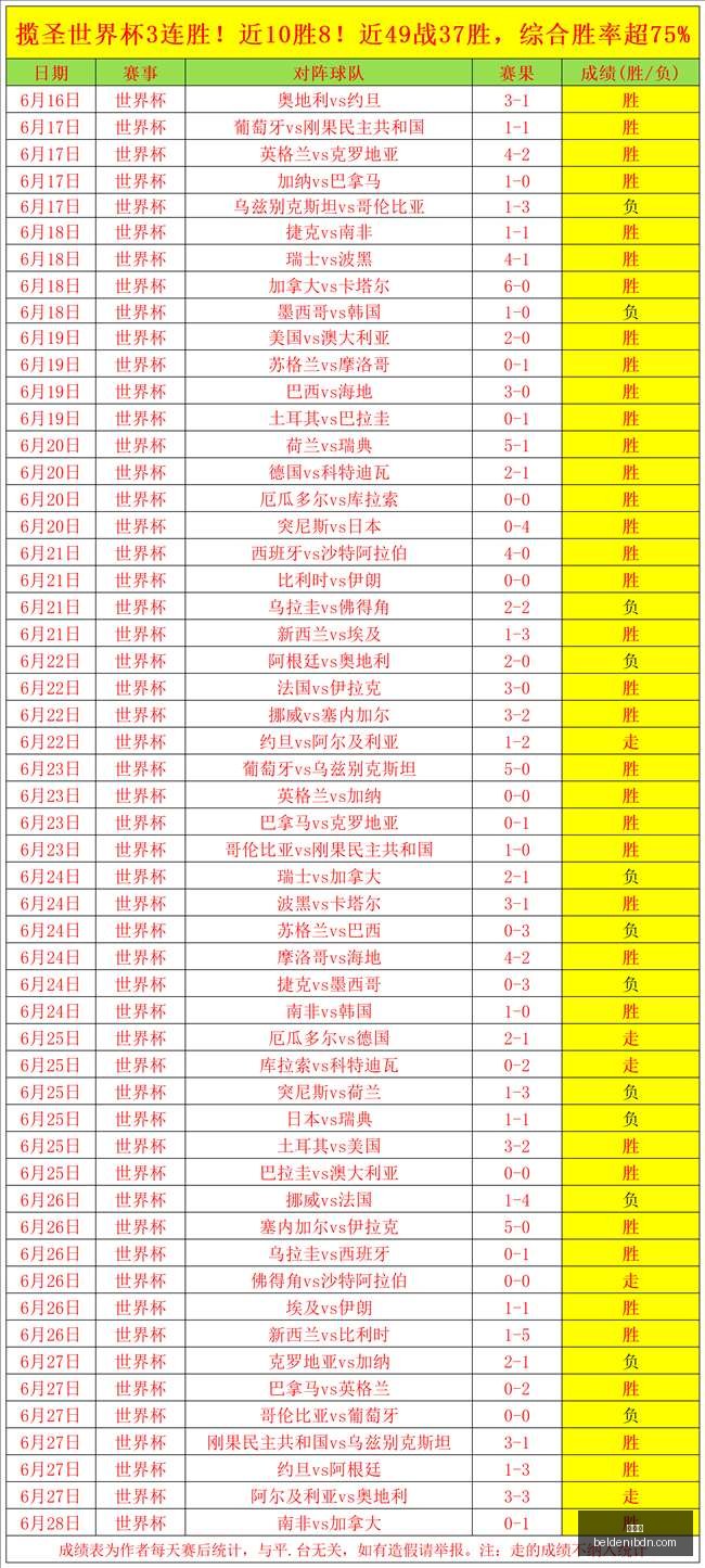 世界杯,2023世界杯,足球世界杯,世界杯,2023世界杯,足球世界杯,世界杯赛程,世界杯新闻,世界杯决赛,世界杯直播,世界杯历史,国际足球,体育赛事