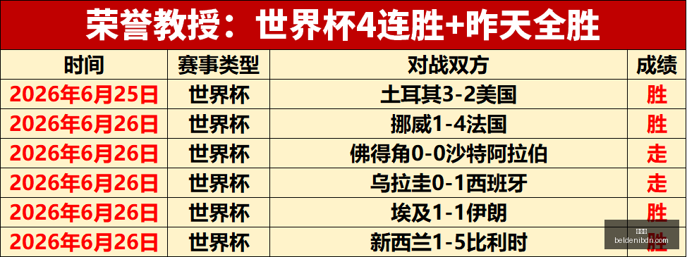 世界杯,2023世界杯,足球世界杯,世界杯,2023世界杯,足球世界杯,世界杯赛程,世界杯新闻,世界杯决赛,世界杯直播,世界杯历史,国际足球,体育赛事