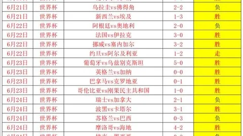 世界杯 ，体育赛事，112012 21
