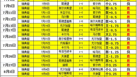 世界杯 ，世界杯直播，123605 31
